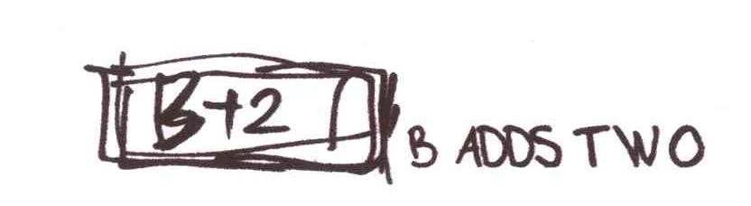 B ADDS TWO;B+2